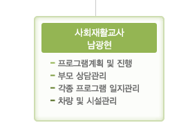 사회재활교사 남광현
-프로그램계획 및 진행
-부모 상담관리
-각종 프로그램 일지관리
-차량 및 시설관리